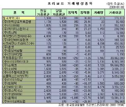 두원컴퍼니 이미지