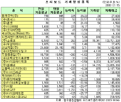 대백통신 이미지