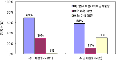 대한트랜스 이미지
