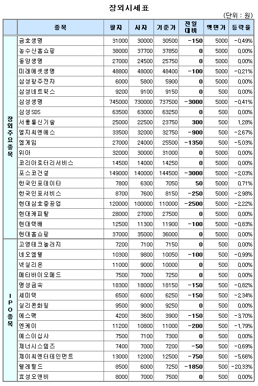 (주)제이씨코리아 이미지