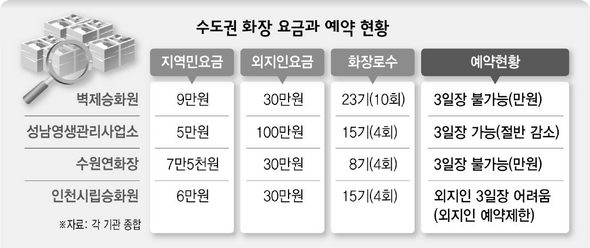 한겨레상조 이미지