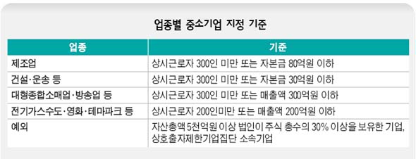 중소기업가구 이미지