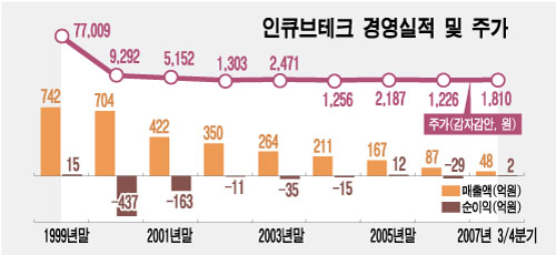 인큐브시스템 이미지