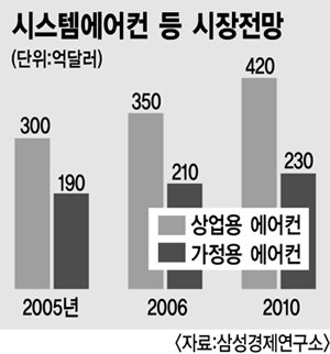 대우냉난방 이미지