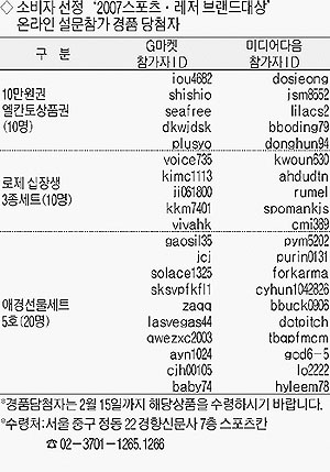 명품 이미지