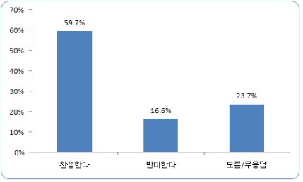 창조주유소 이미지
