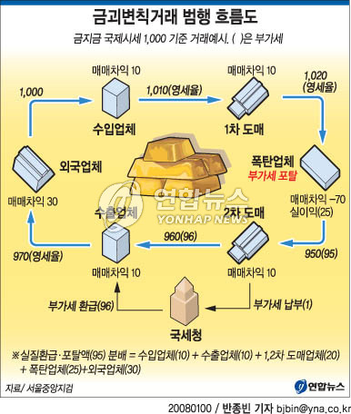 생선나라 이미지