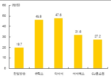 유선상회 이미지