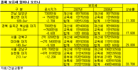비행장주유소 이미지