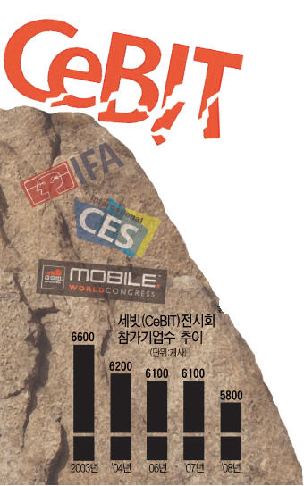 컴덱스 이미지