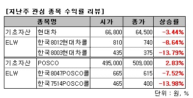 현대테크윈 이미지