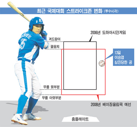 삼진스트라이크존 이미지