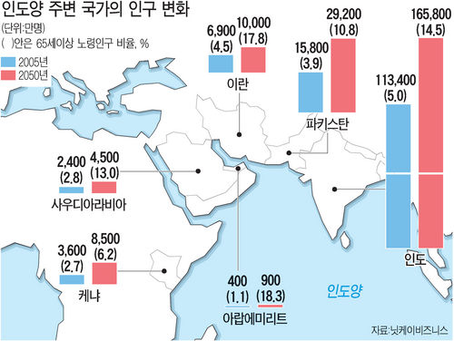 태평양 이미지