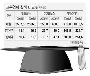 (주)메가홀딩스 이미지