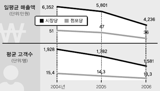 우림할인마트 이미지