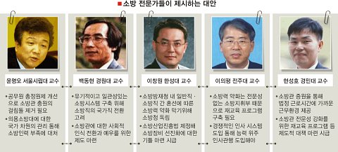 선진기획 이미지