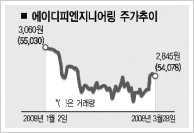 에이디피 이미지