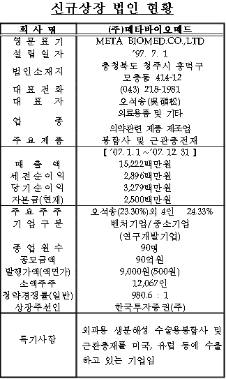 메타바이오 이미지