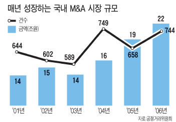 대우컨설팅 이미지