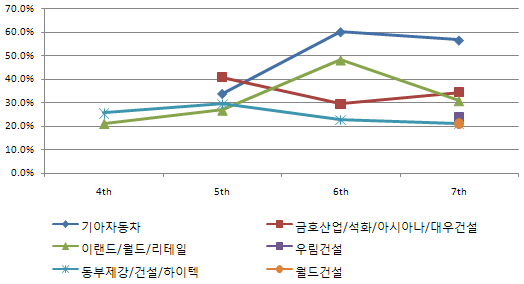 유진FNC 이미지