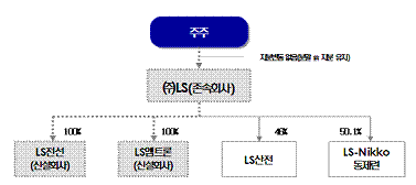 LS공조시스템 이미지