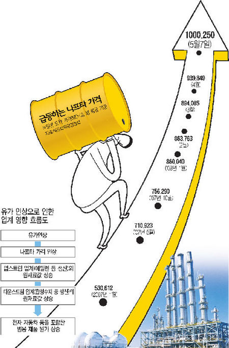하나석유 이미지