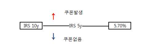 시소지점 이미지