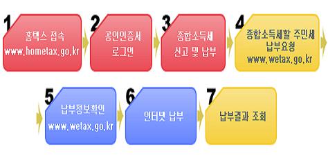 부산전자종합 이미지