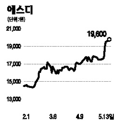 에스디 포인트 이미지