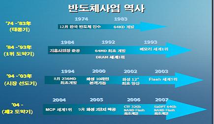 삼성기획 이미지