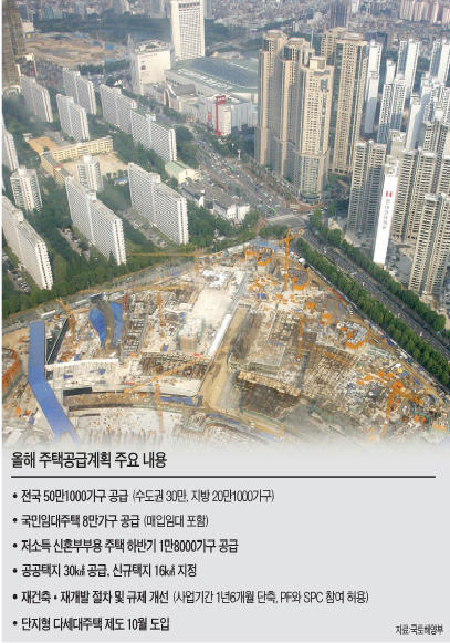 수도권종합개발 이미지