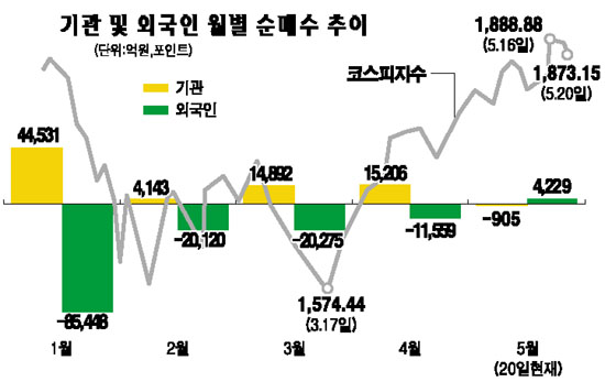 전진운수(주) 이미지