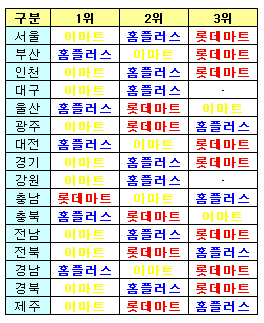 빅-마트 이미지