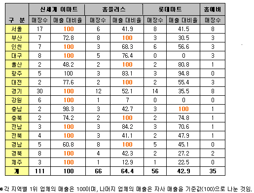 빅-마트 이미지