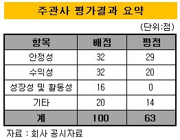 감전상회 이미지