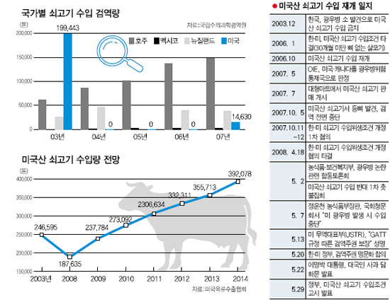 우선유통주 이미지