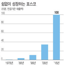 투명경영연구소 이미지