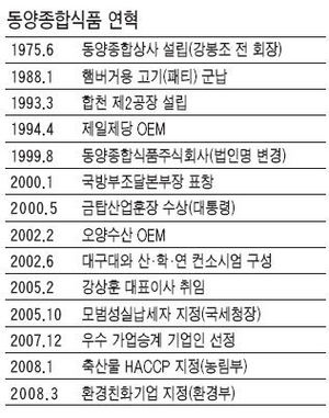 동양종합식품 이미지