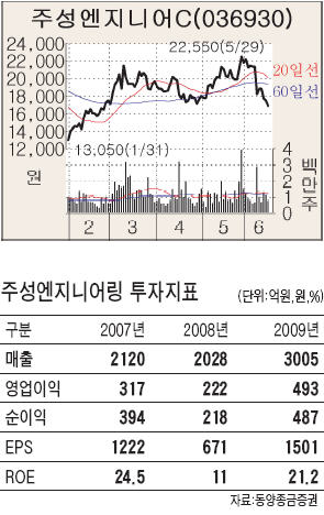 주성에너지 이미지