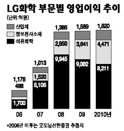 서경화학 이미지