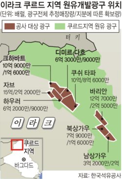 사상석유 이미지