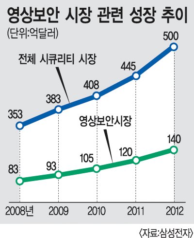 매머드 전자 이미지