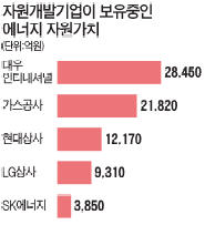 (주)현대개발공사 이미지