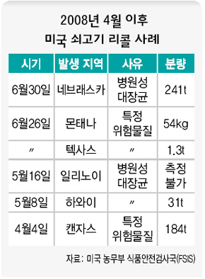 (주)한겨레유통 이미지