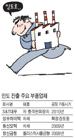 대우냉.난방 이미지