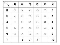 베리타스에듀 이미지