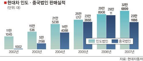 현대칼라사장 이미지