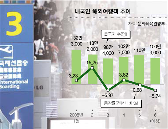 가야여행사(주) 이미지
