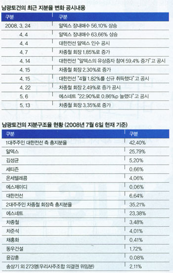 버블 이미지