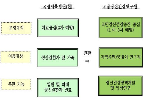 서울병원 이미지